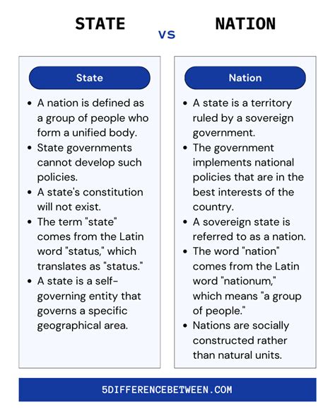 what is the difference between